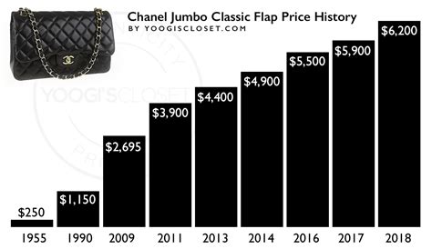 chanel bag price history|cheapest chanel bag price.